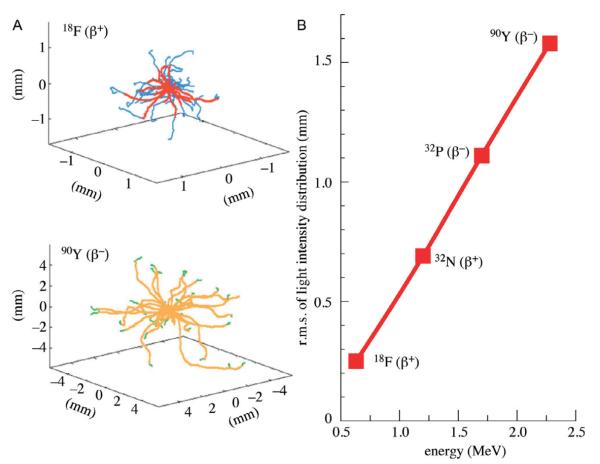 Figure 6.5