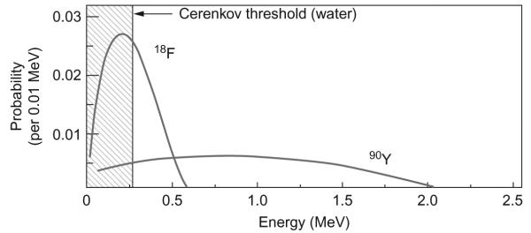 Figure 6.4