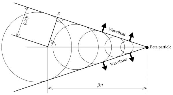 Figure 6.2