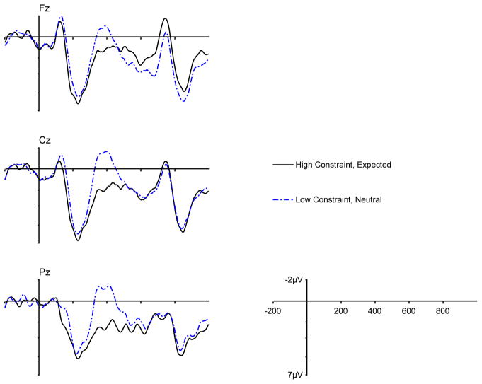 Figures 1a and 1b