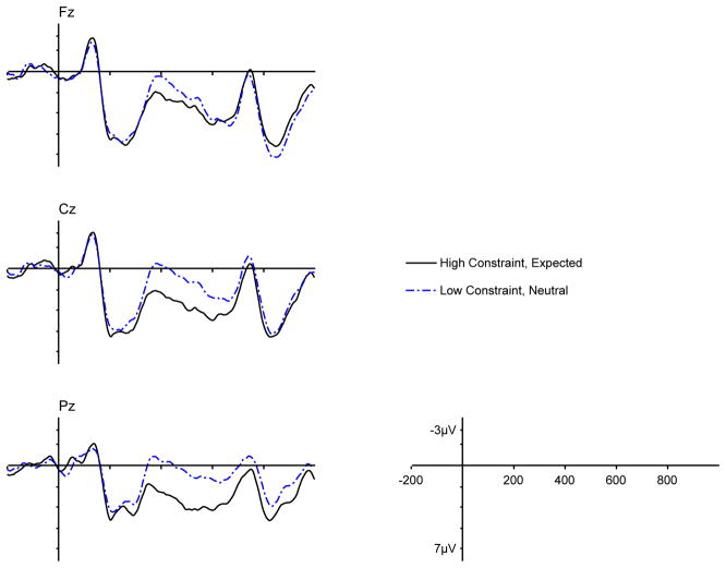 Figures 2a, 2b, and 2c