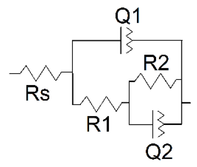 Figure 12