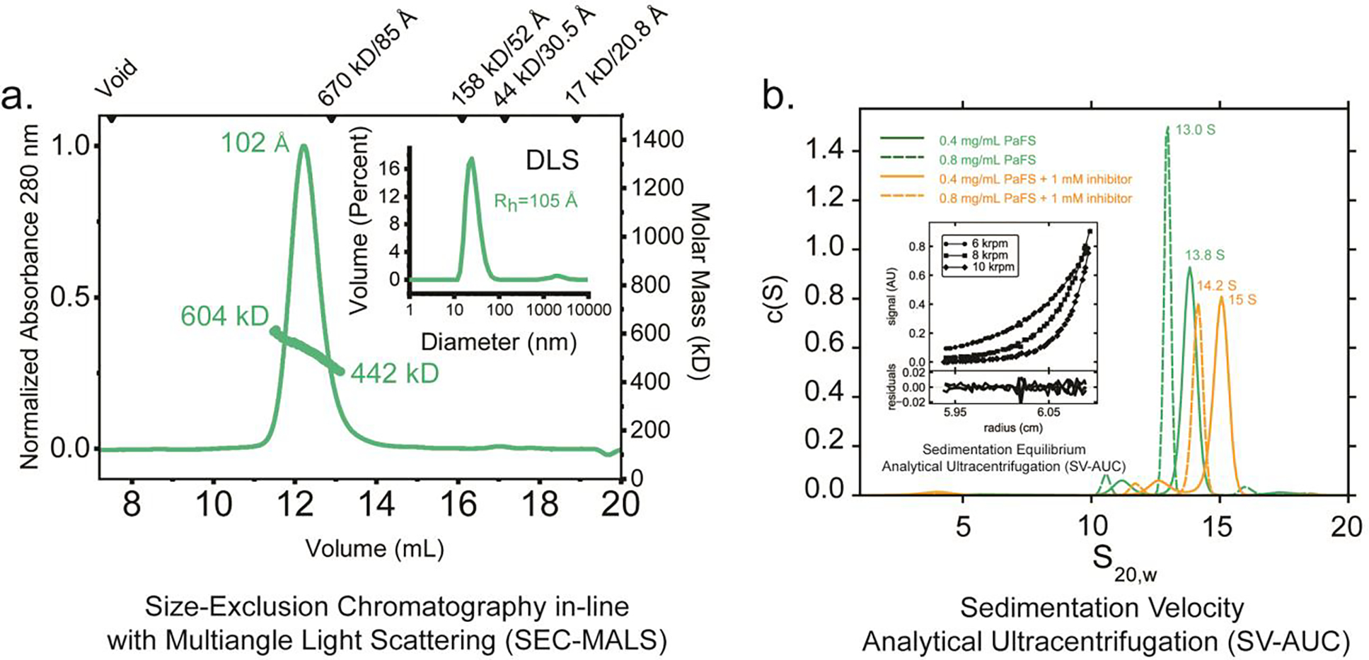 Figure 6.