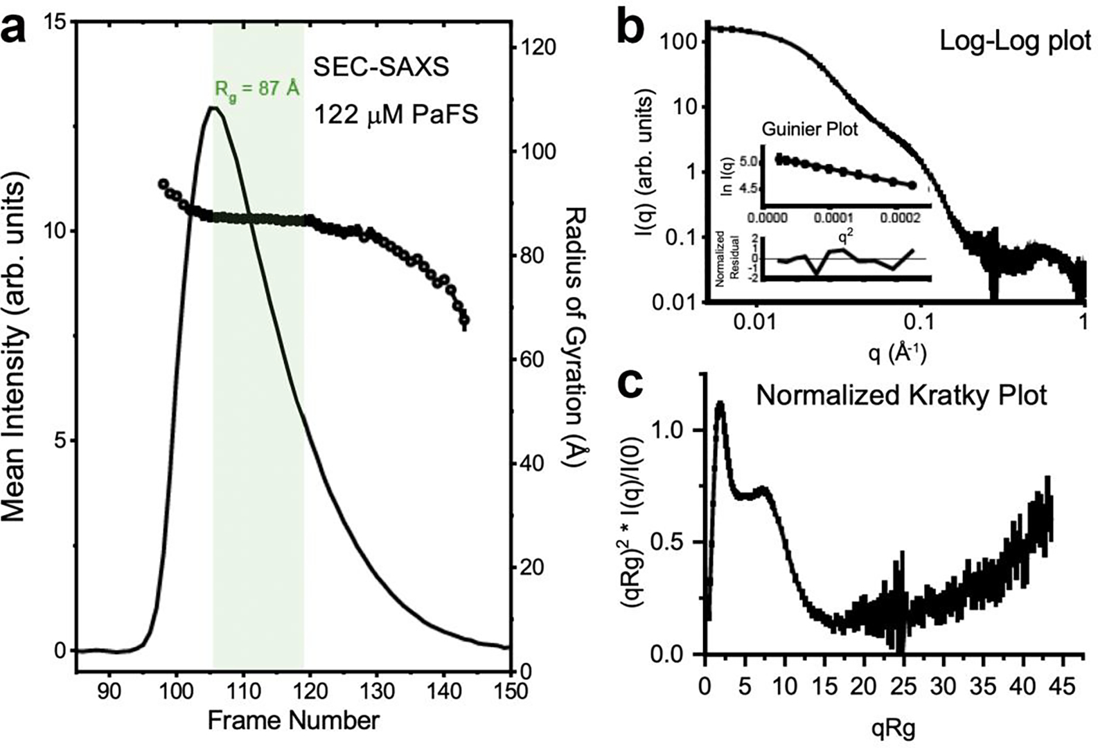 Figure 7.