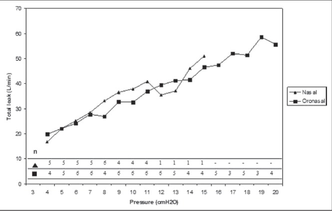 Figure 2)