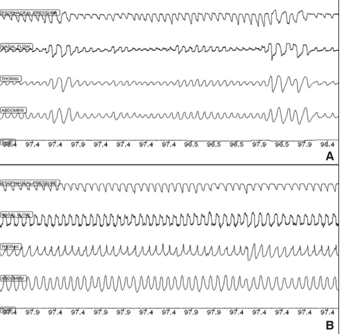 Figure 3)