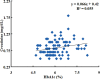Fig.2