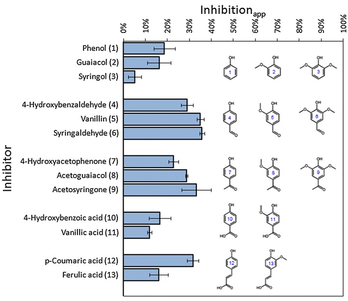 Fig. 7