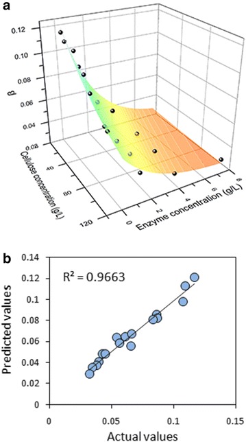 Fig. 5