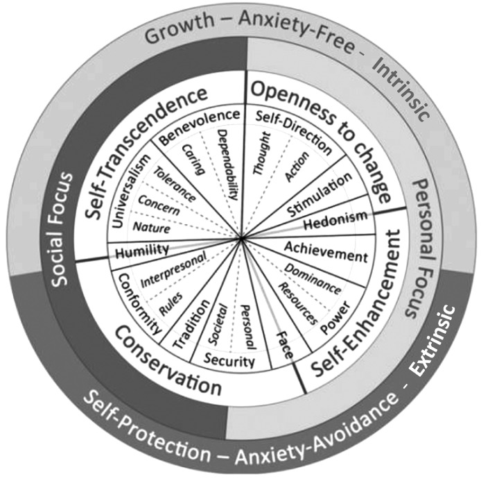 Fig 2