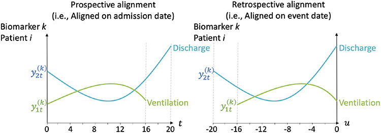 Fig 5.