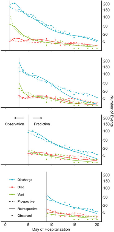 Fig 3.