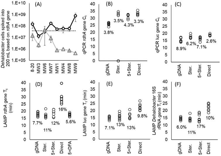 Fig.4