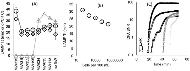 Fig.3