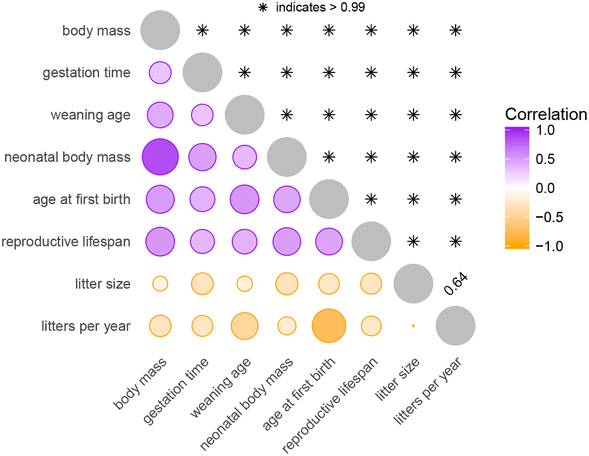 Figure 3: