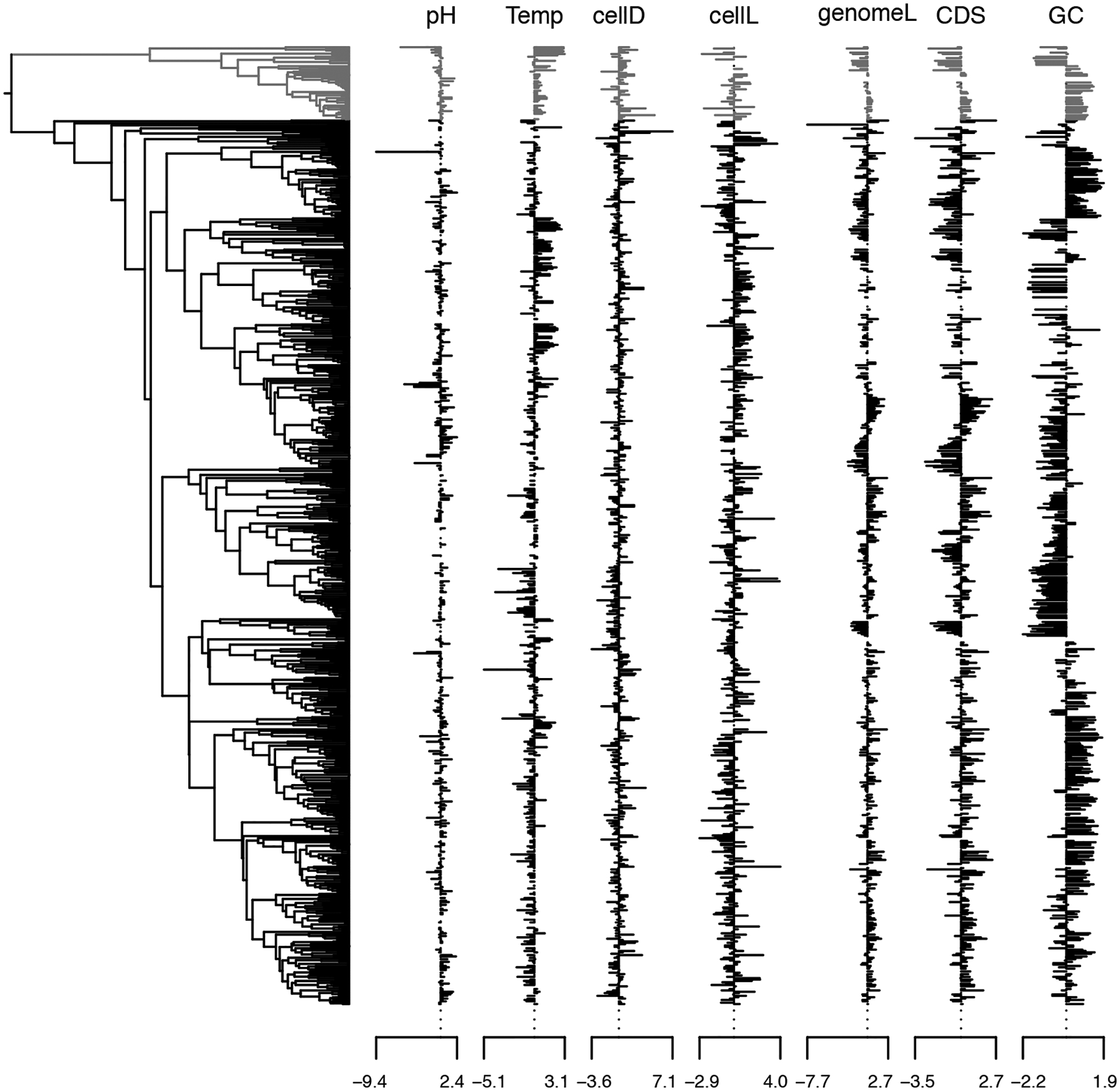 Figure 4: