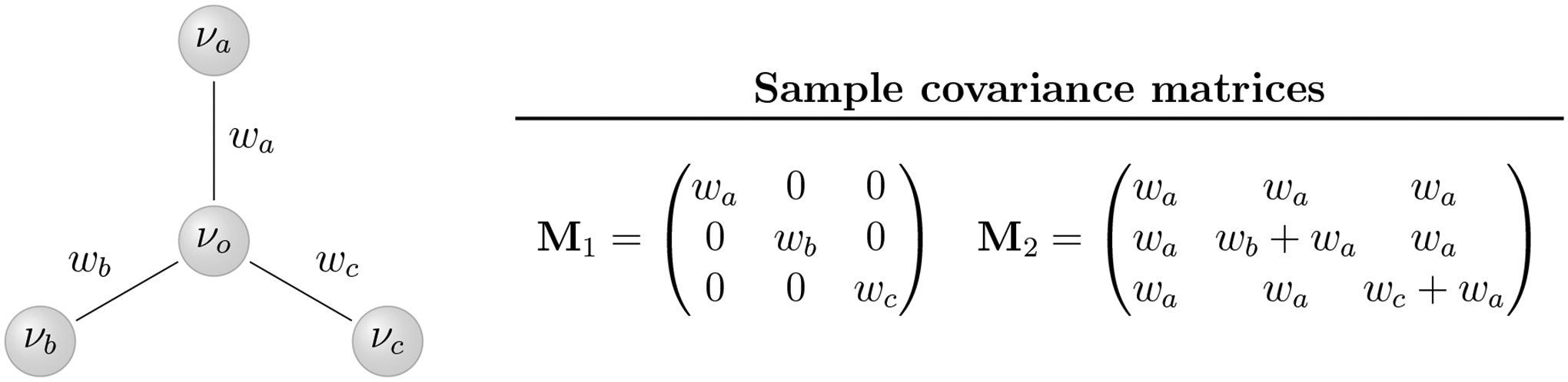 Figure 8: