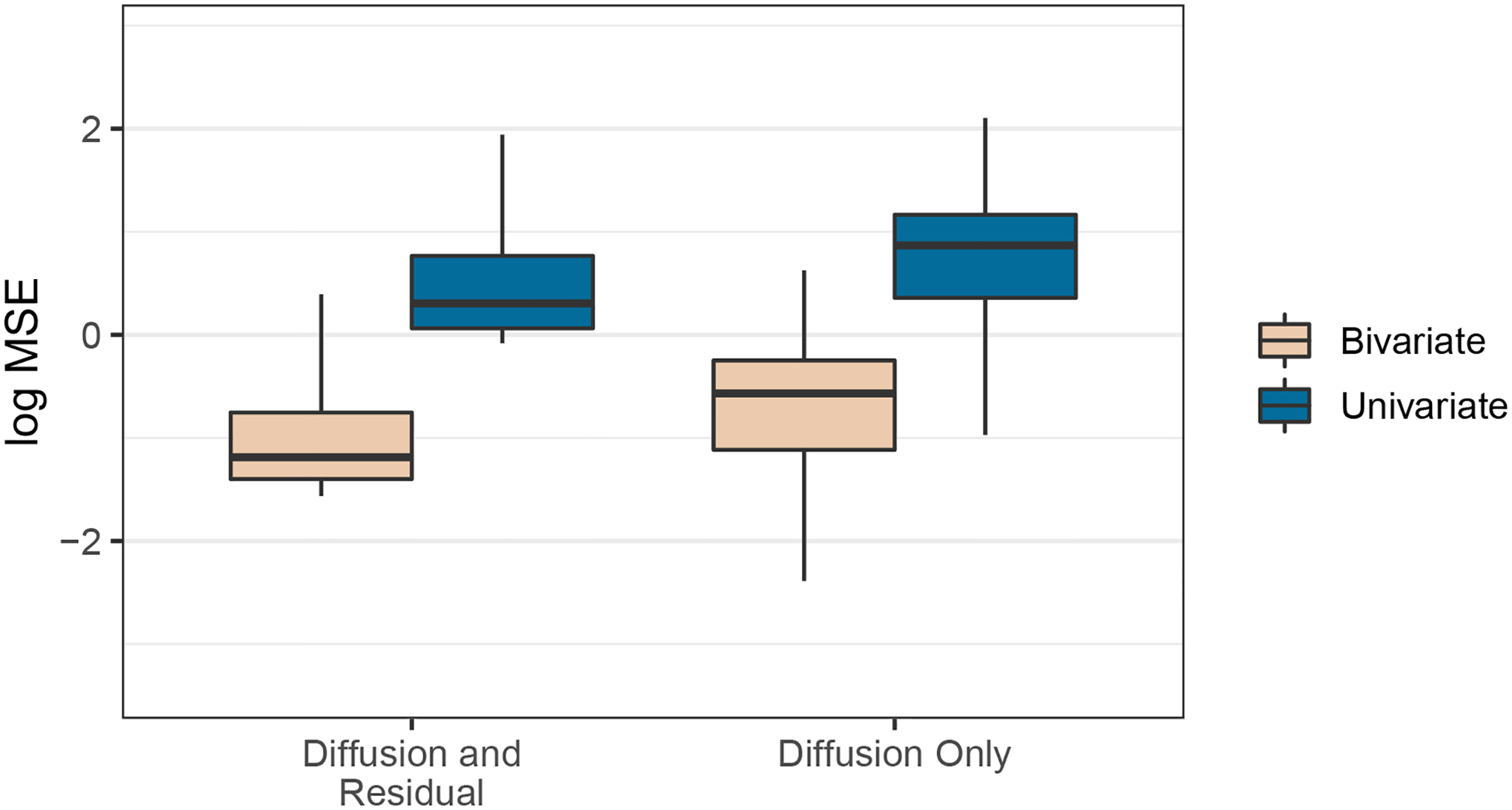 Figure 7: