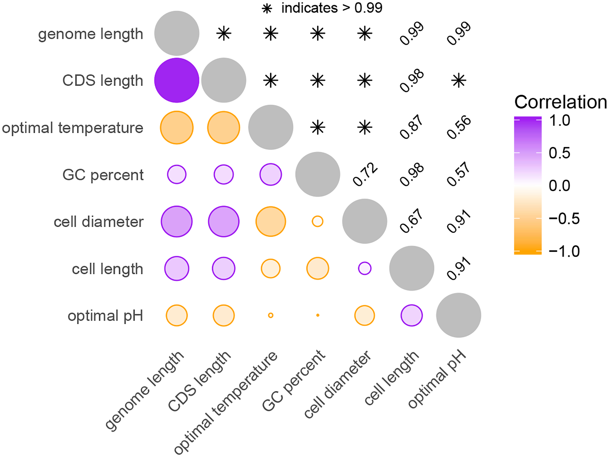 Figure 5: