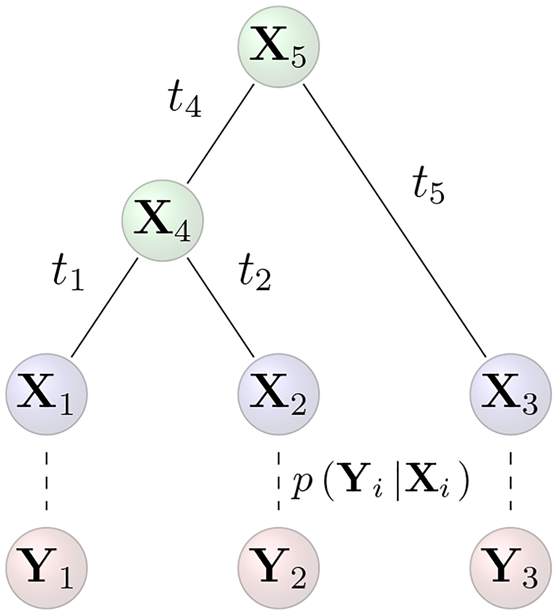 Figure 1: