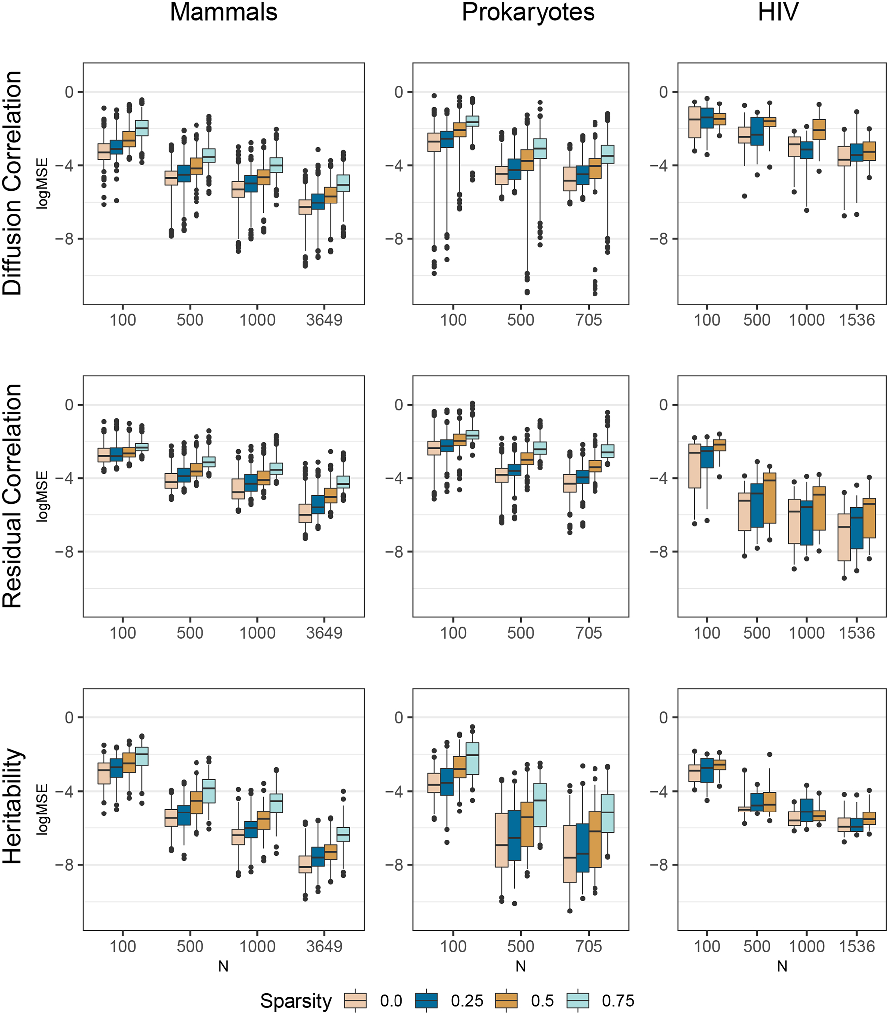 Figure 2: