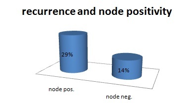 [Table/Fig-3]: