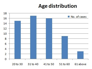 [Table/Fig-1]: