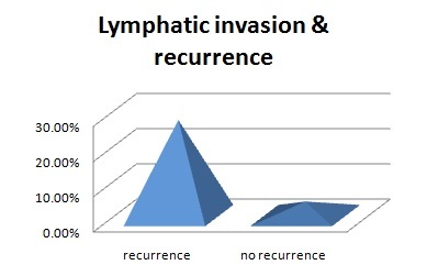 [Table/Fig-4]: