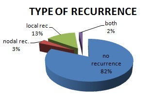 [Table/Fig-2]: