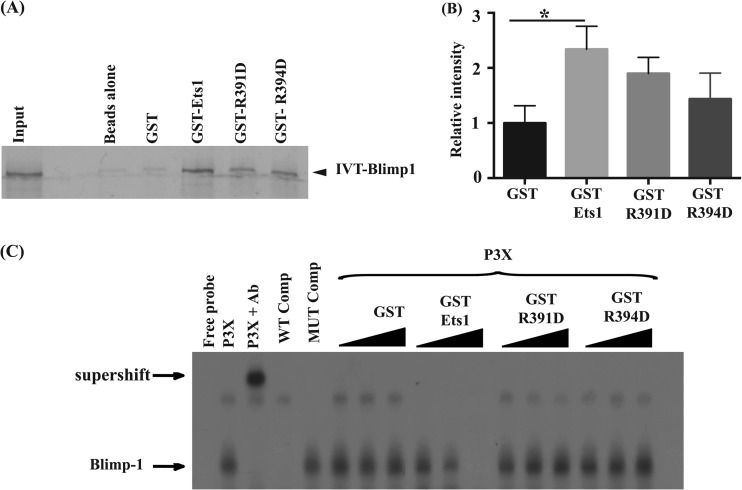 FIG 4