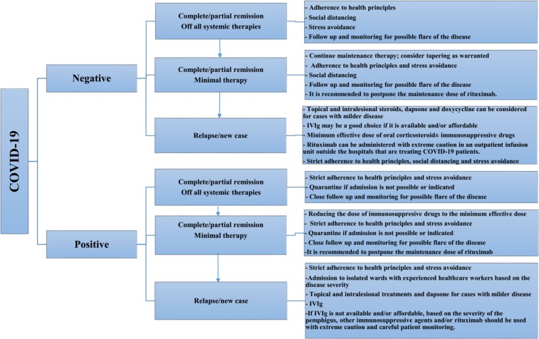 Figure1