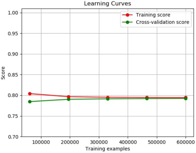 Figure 11