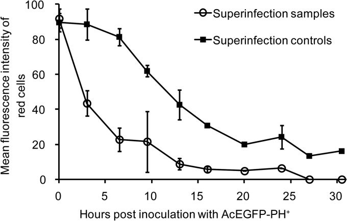 FIG 4