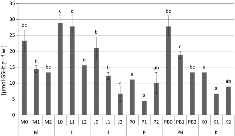 Fig. 4