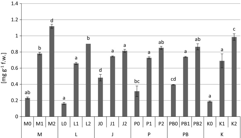 Fig. 2