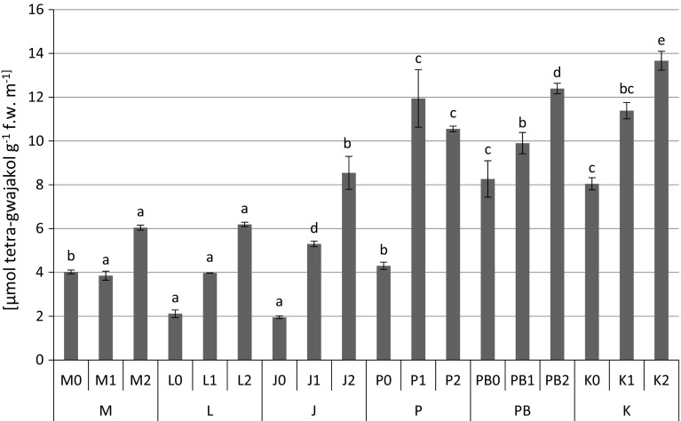 Fig. 6