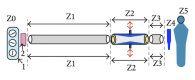 Figure 8