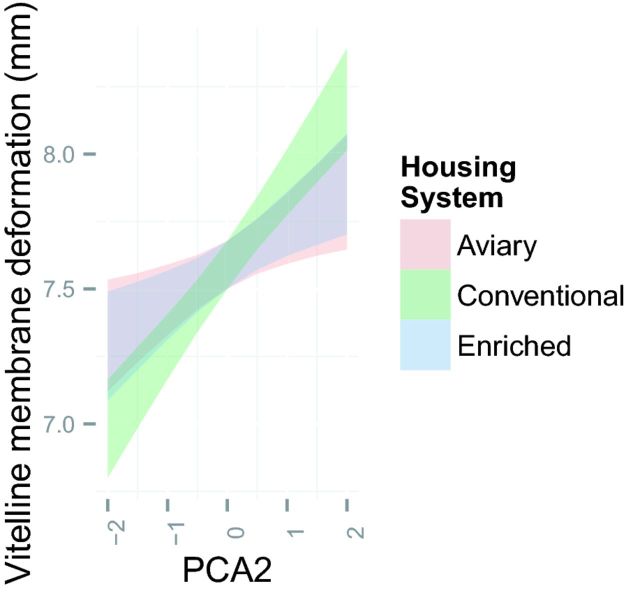 Figure 10.