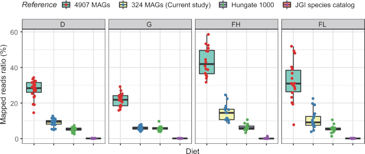 Figure 1: