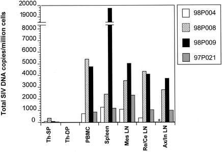 FIG. 6.