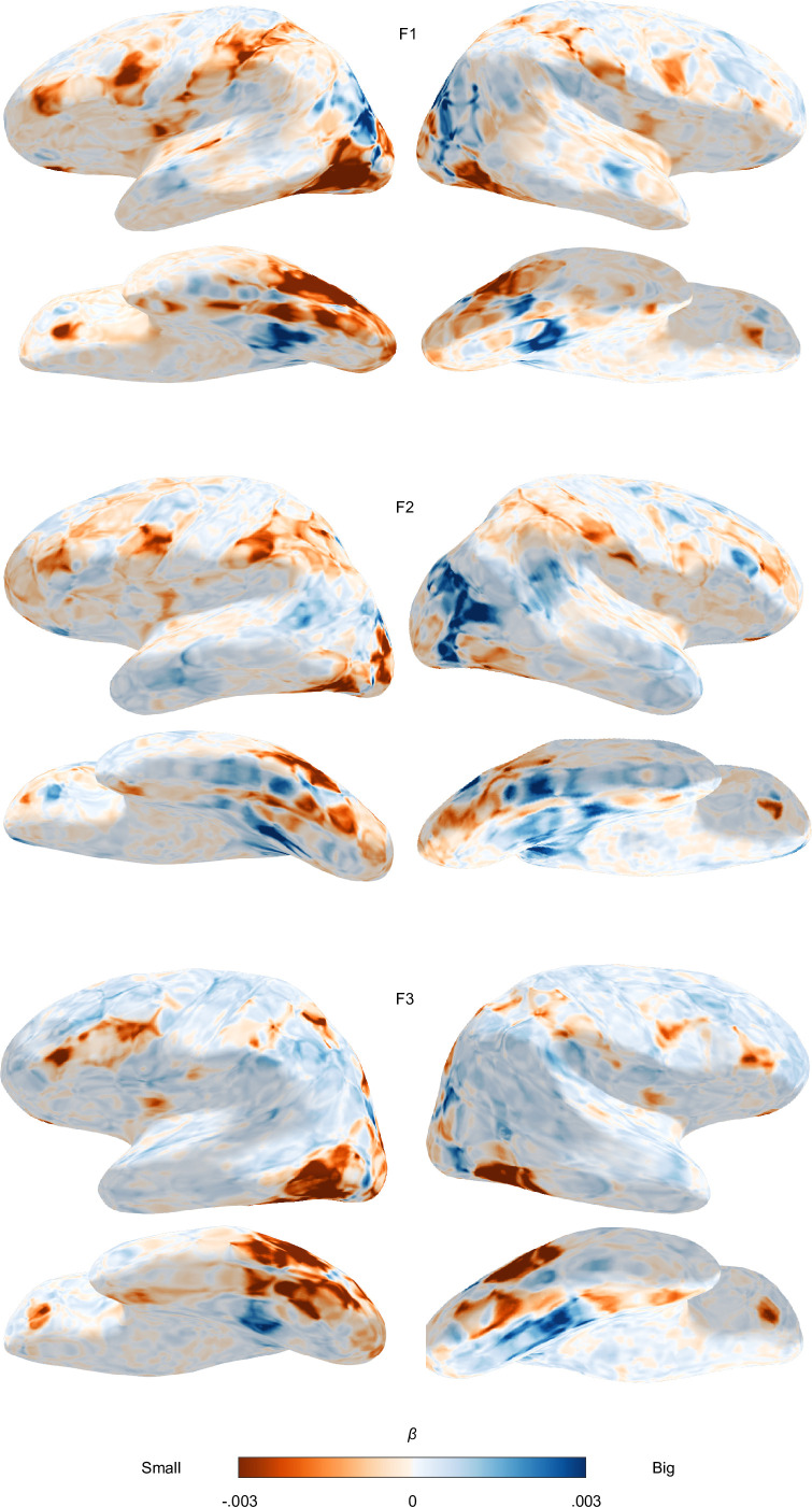 Figure 6—figure supplement 2.