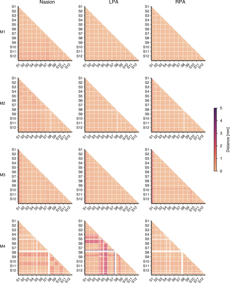 Figure 2—figure supplement 4.