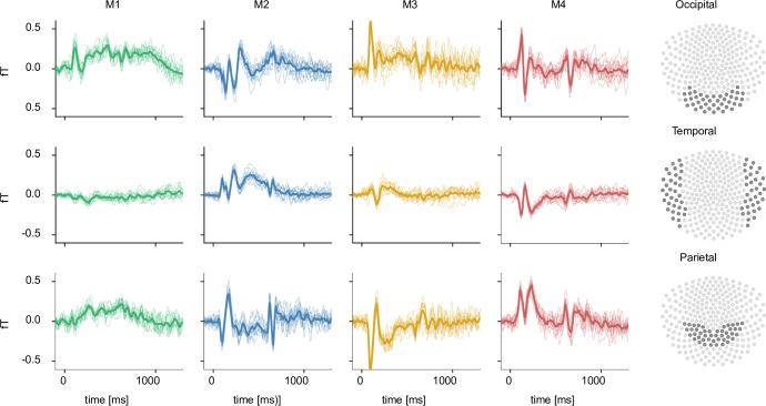 Figure 2—figure supplement 1.