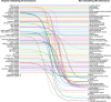 Figure 3—figure supplement 1.