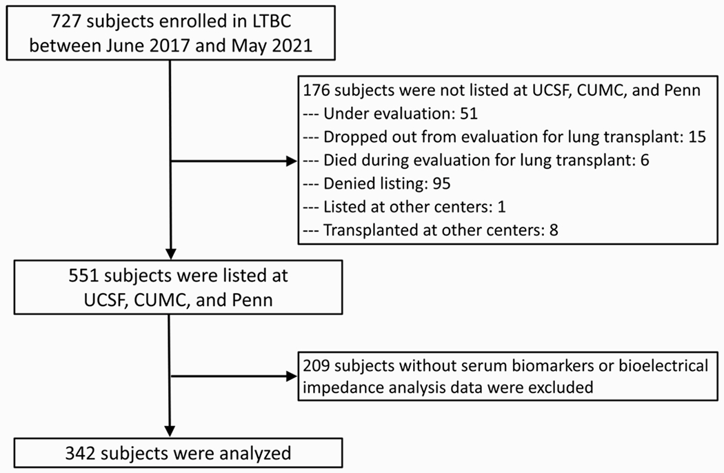 Figure 1: