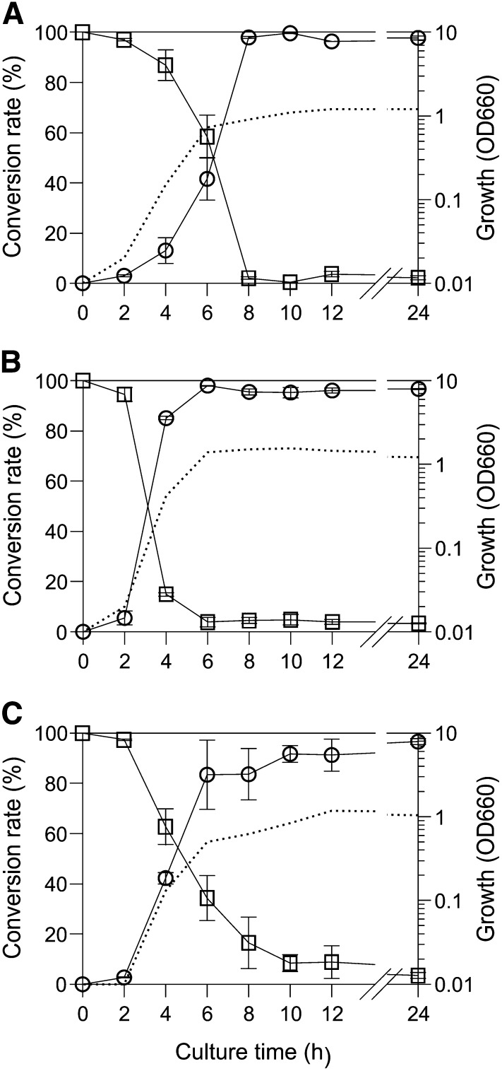 Fig. 3.