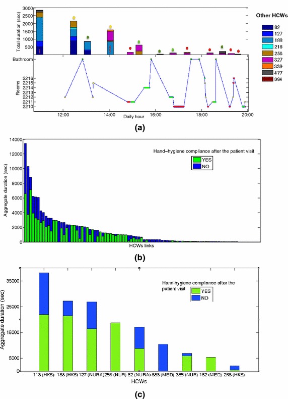 Fig. 4