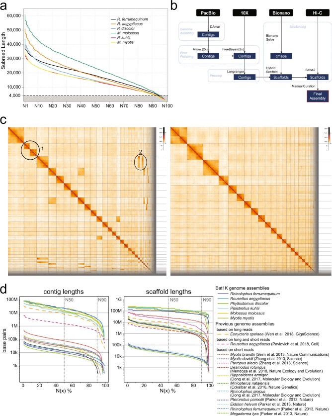 Extended Data Fig. 1