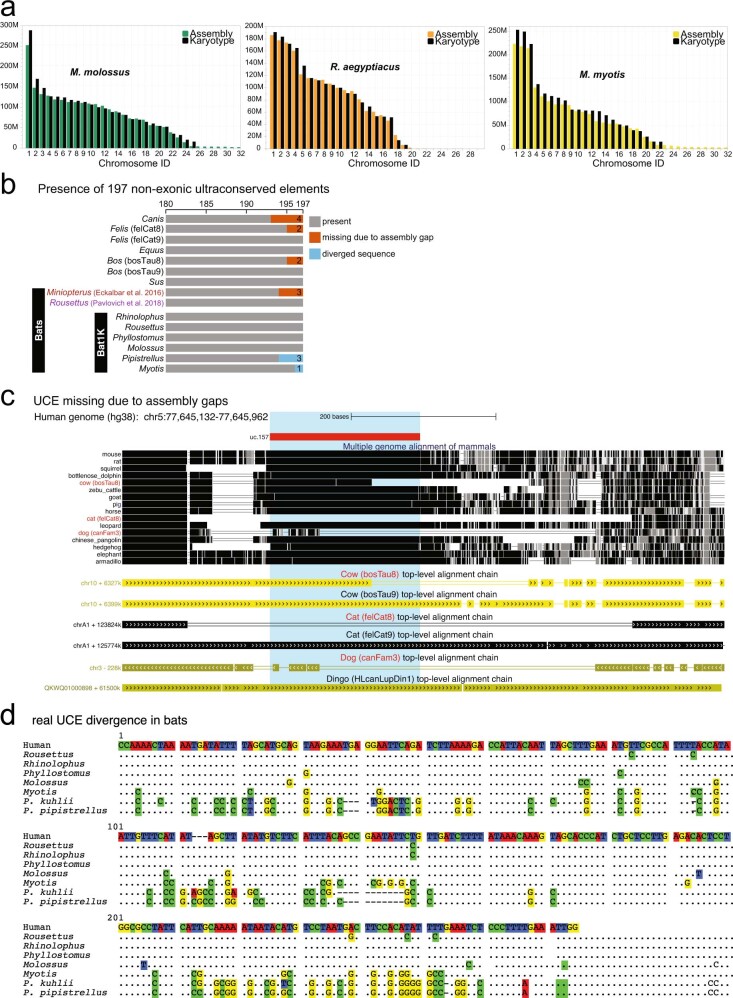 Extended Data Fig. 2