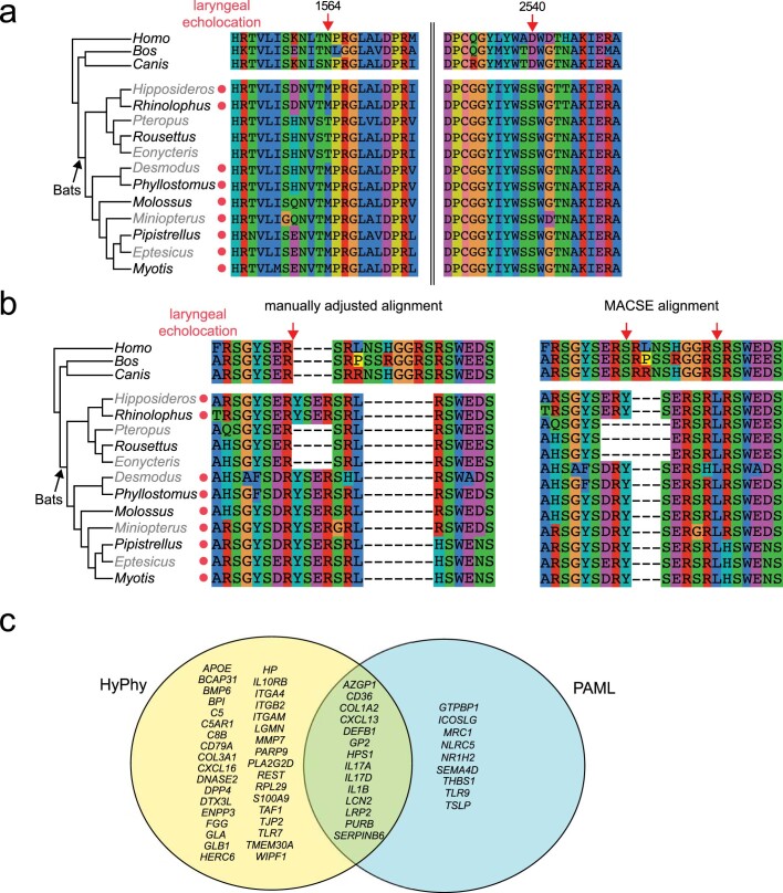 Extended Data Fig. 6